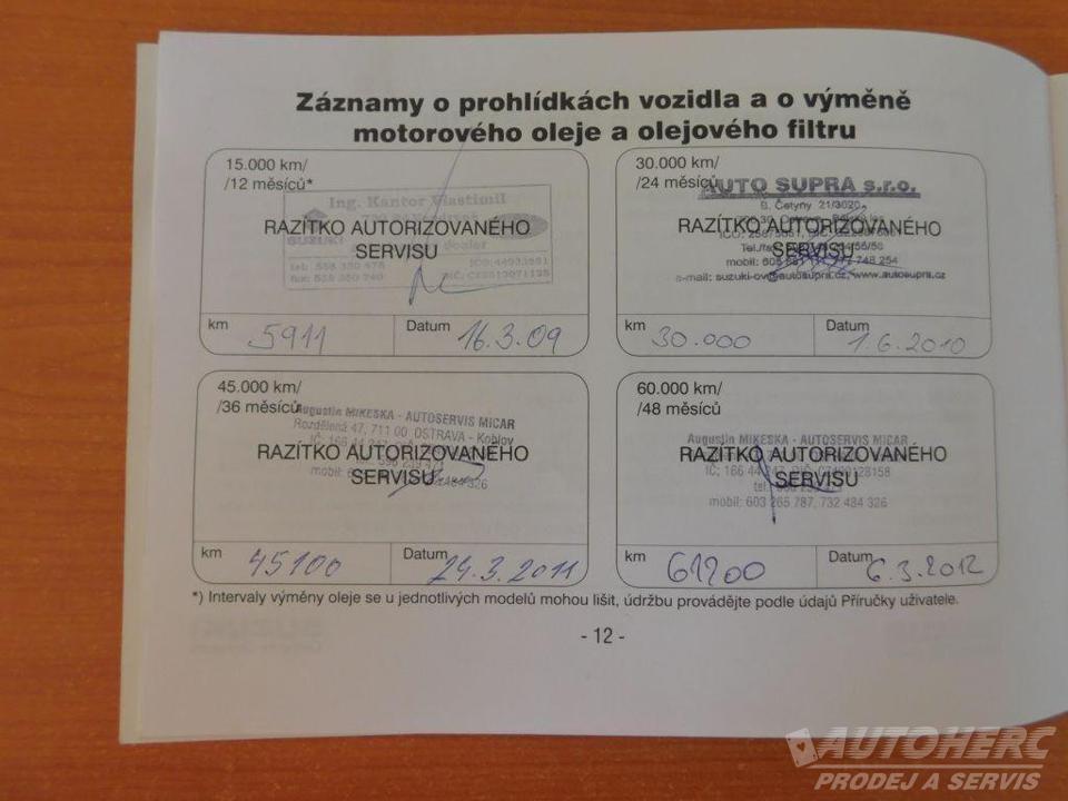 Suzuki Grand Vitara 1.9 d 4x4 ČR